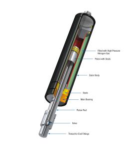 ACE CONTROLS Industrial gas spring